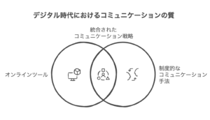 意思疎通とコミュニケーションの違いで変わる仕事の質 | WorkUP by KAIRYUSHA