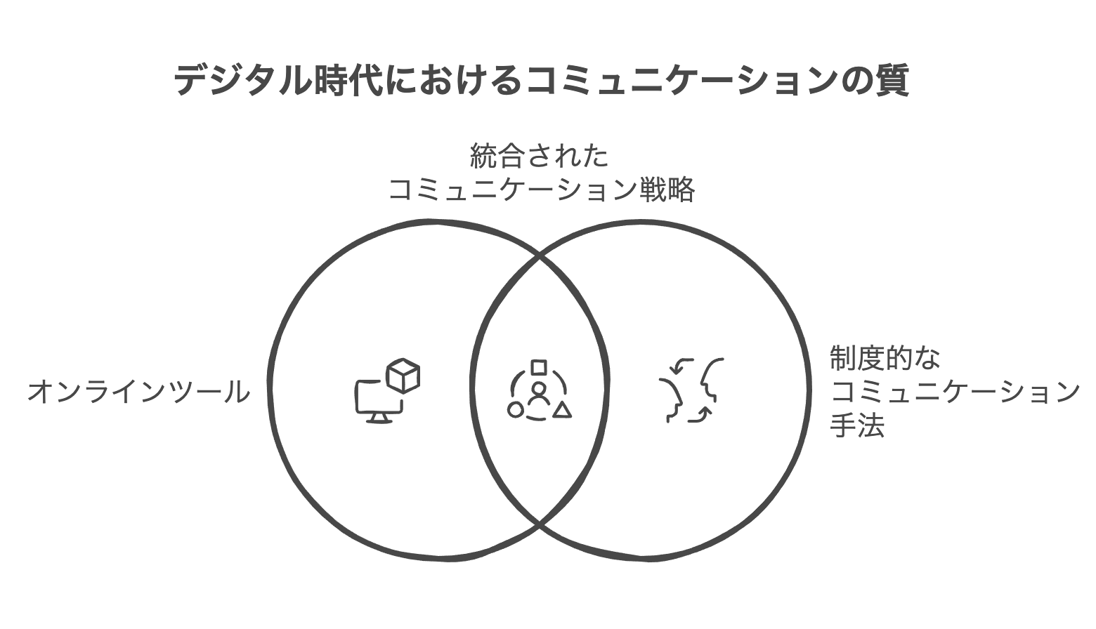 意思疎通とコミュニケーションの違いで変わる仕事の質 | WorkUP by KAIRYUSHA