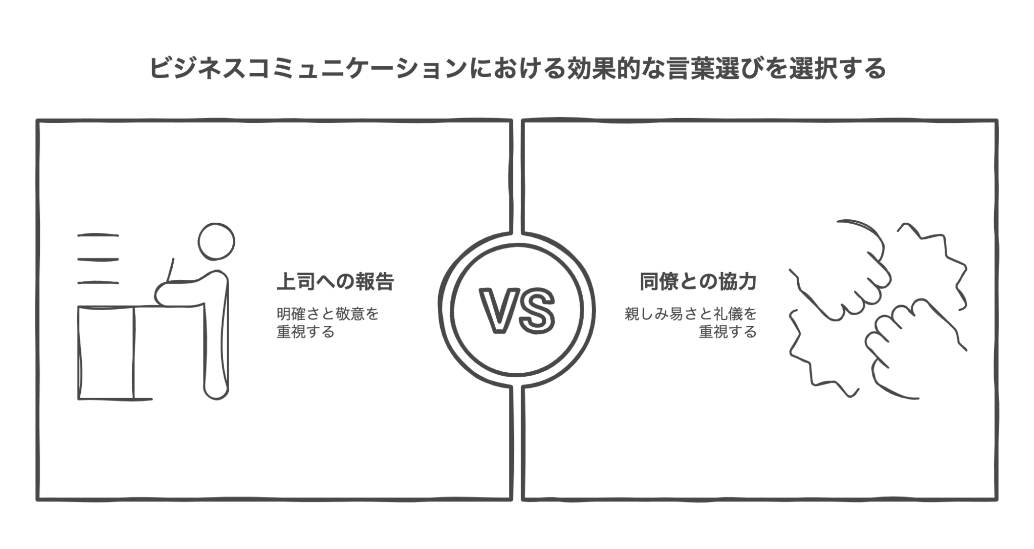 円滑なコミュニケーションの例文で変わるビジネスの成功法則 | WorkUP by KAIRYUSHA – ビジネス学習メディア