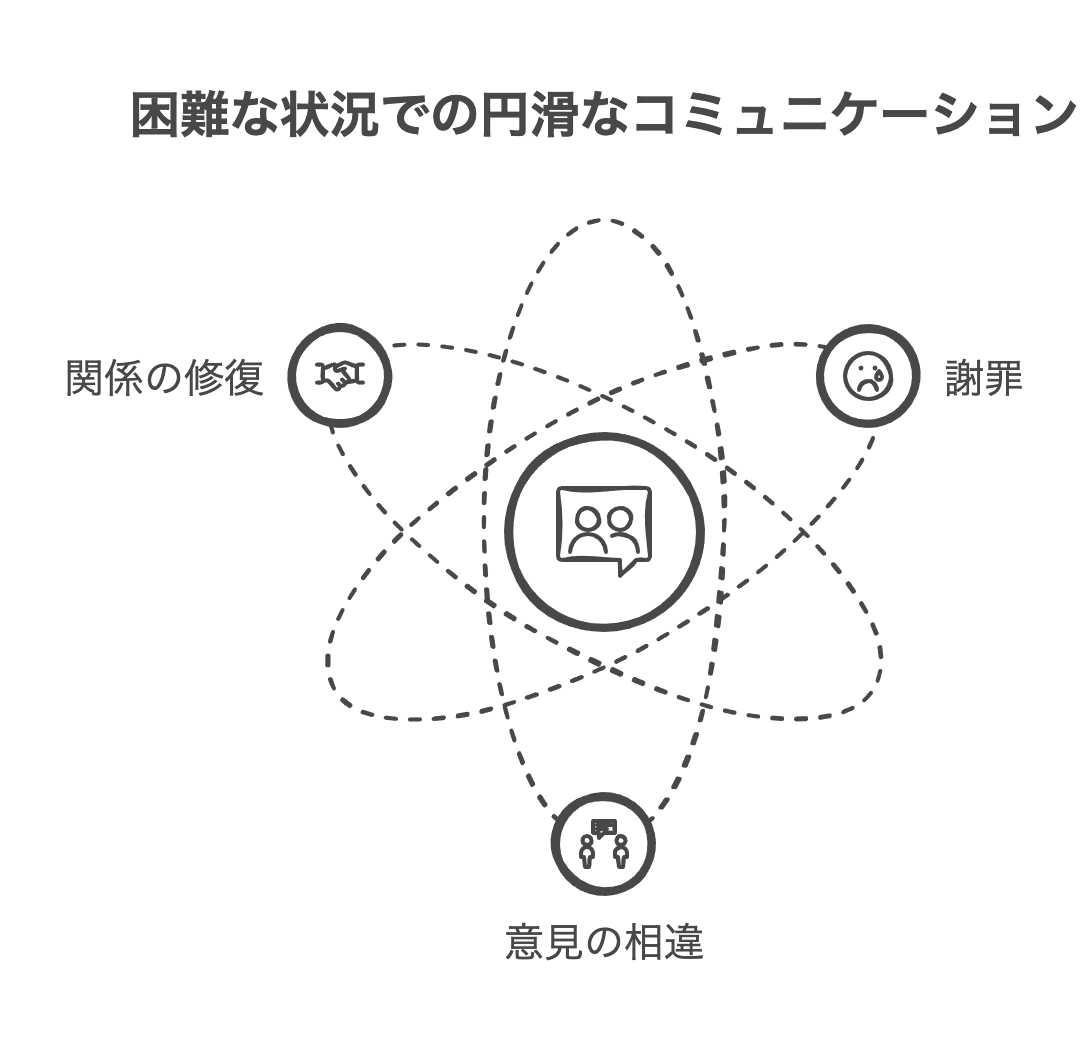 円滑なコミュニケーションの例文で変わるビジネスの成功法則 | WorkUP by KAIRYUSHA – ビジネス学習メディア