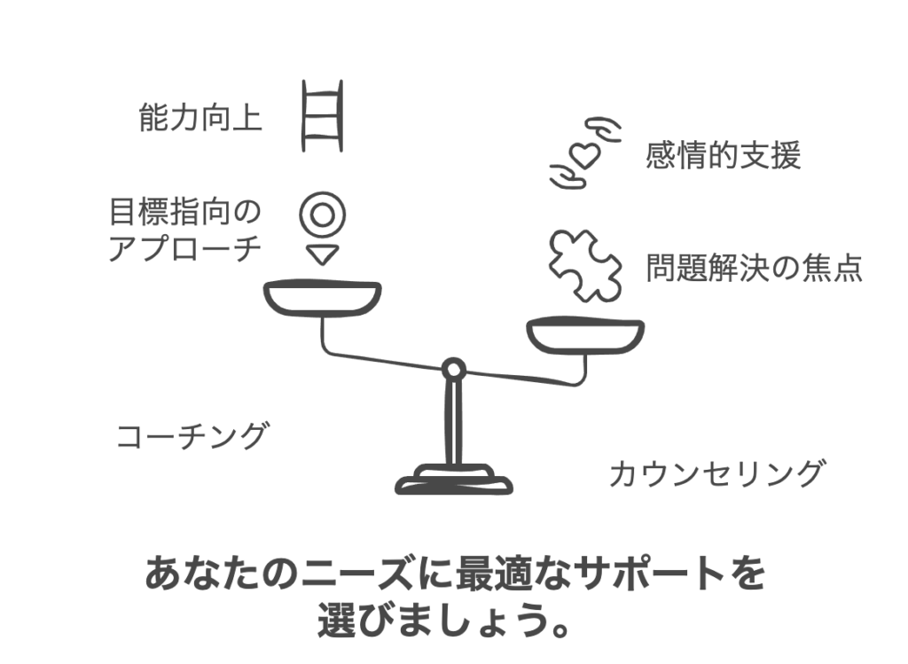 コーチングとカウンセリングの使い分け方