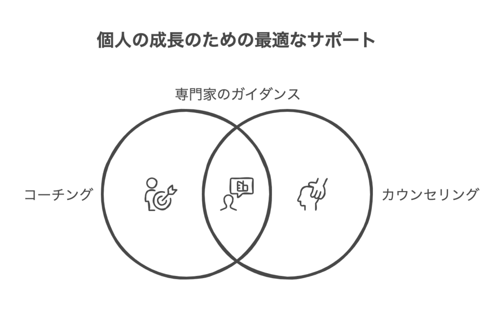 コーチングとカウンセリングの違いとは？