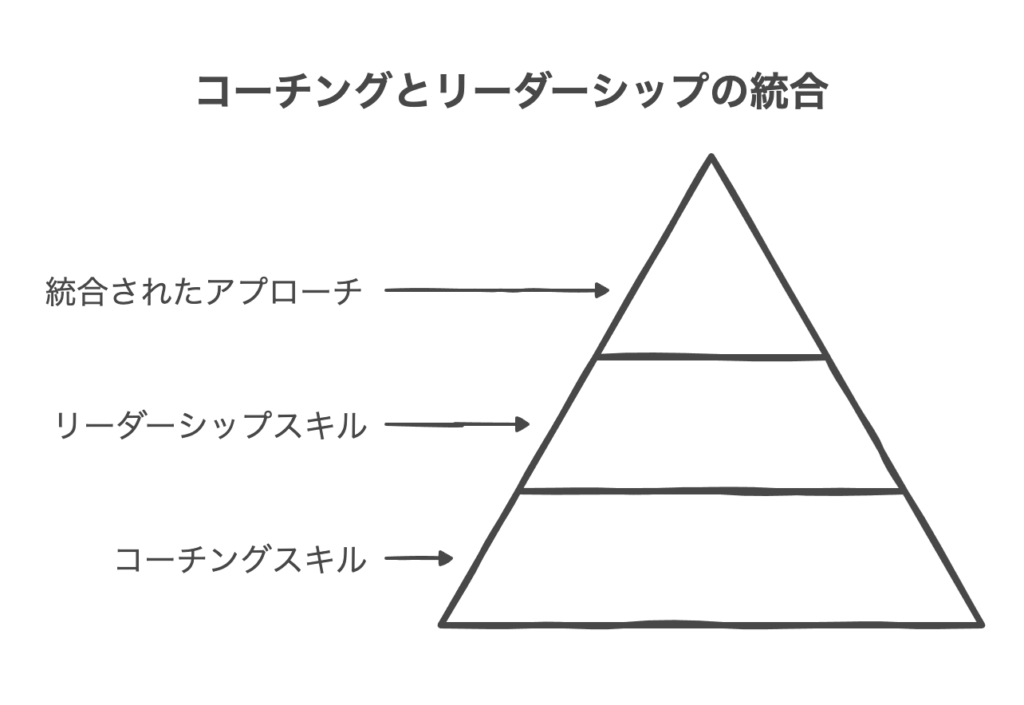 コーチングとリーダーシップの補完関係