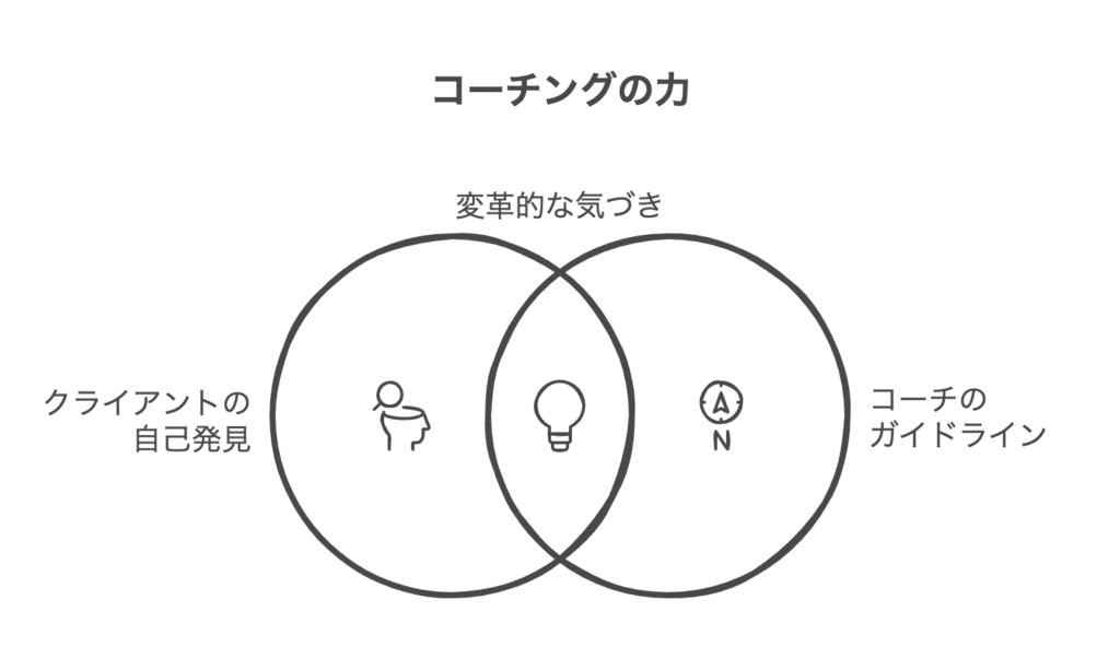 コーチングのフローとは？全体像を理解する
