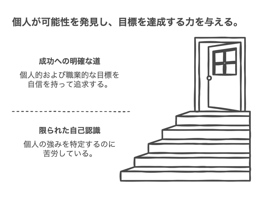 コーチングを受けるとどうなる？変化のプロセス