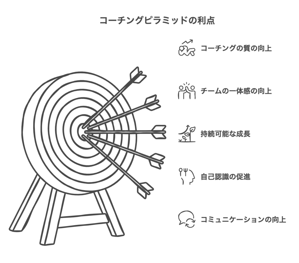 コーチングピラミッドを活用するメリット