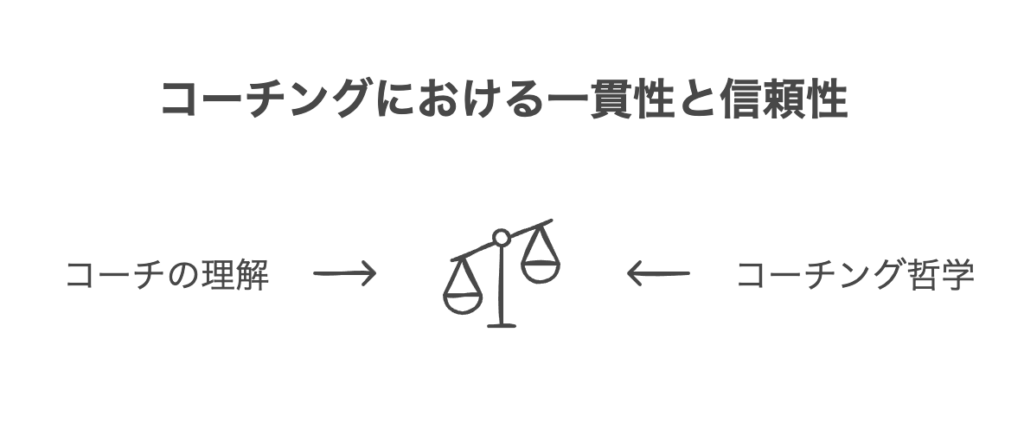 コーチングフィロソフィーとは何か？