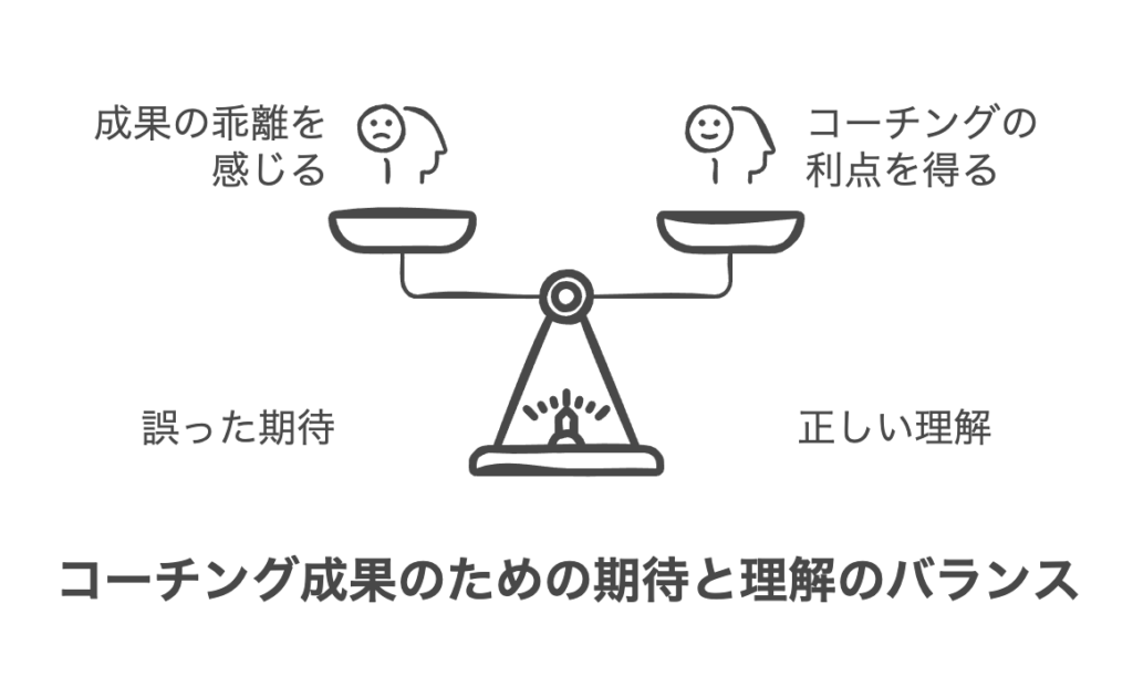 コーチング意味ない？という疑問に答える