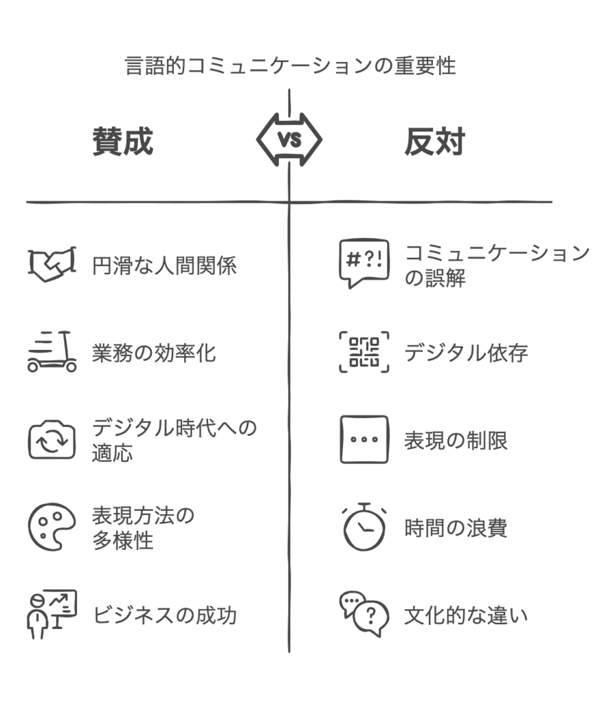 デジタル時代における言語的コミュニケーションの進化