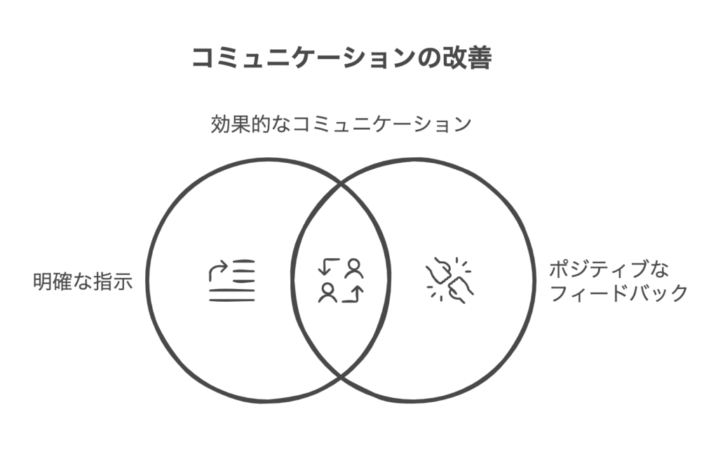 ネガティブコミュニケーションを防ぐ方法