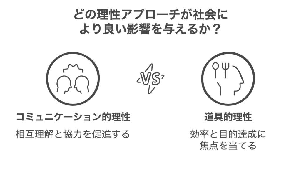 ハーバーマスの「コミュニケーション的理性」とは何か