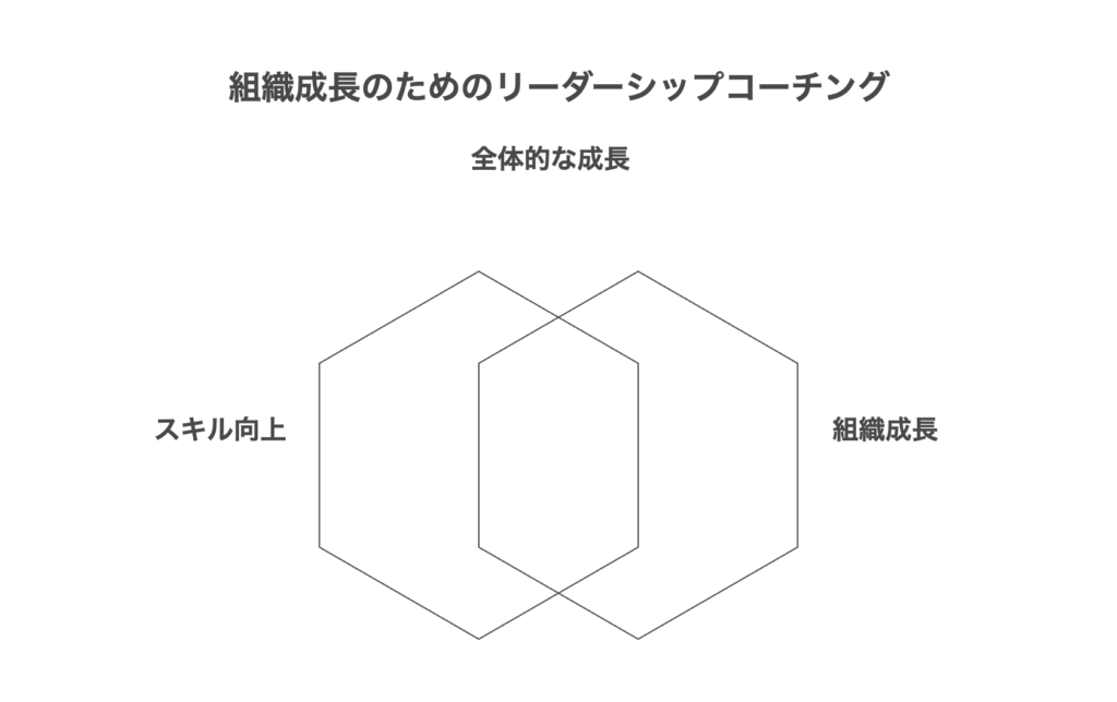 リーダーシップコーチングの具体的な効果