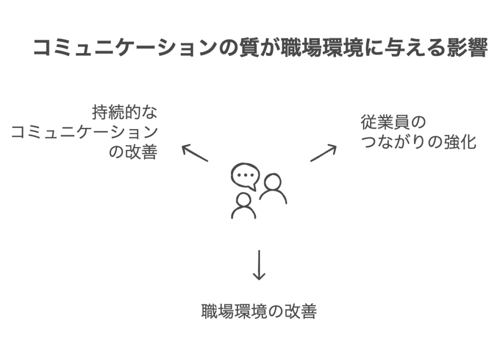 仕事におけるコミュニケーションの本質的価値
