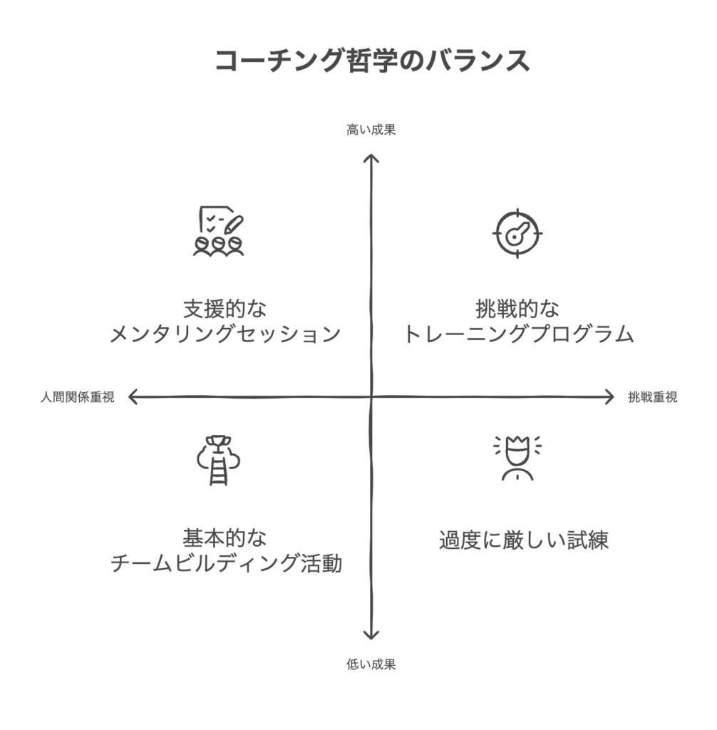 具体例から学ぶコーチングフィロソフィー