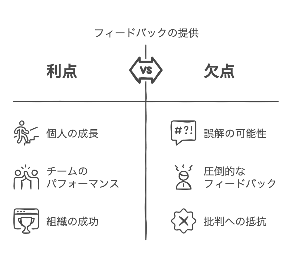 具体例から学ぶフィードバックの効果