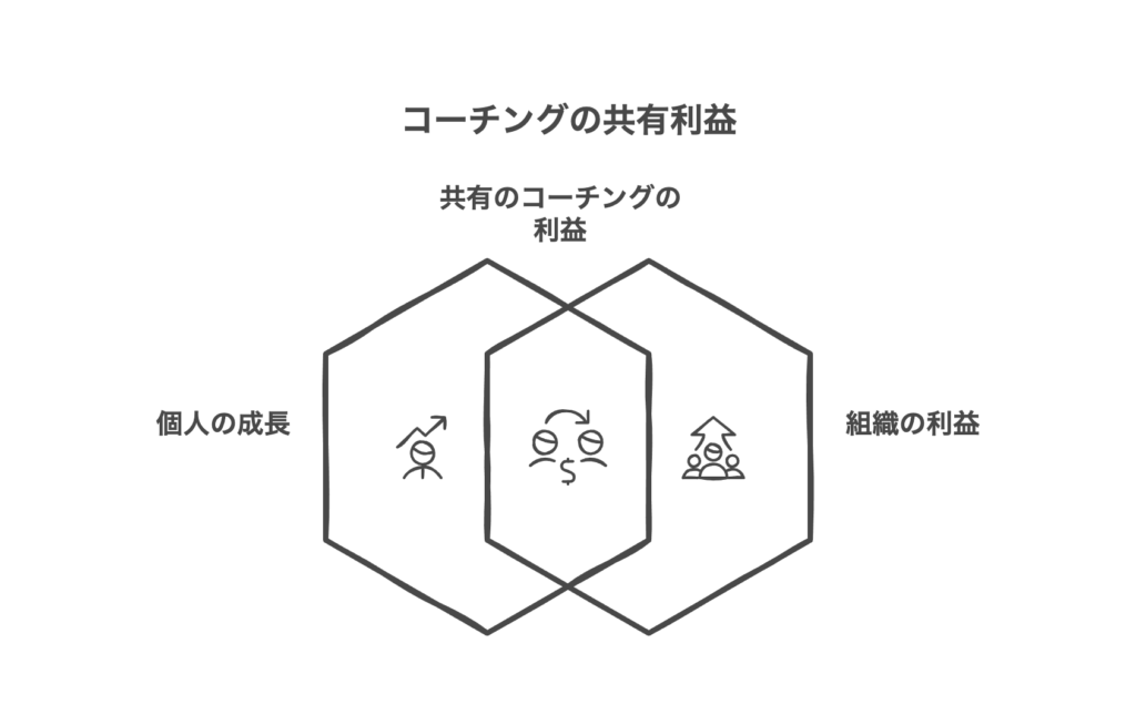 具体的な事例から見るコーチングの効果