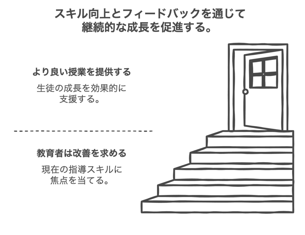 継続的な成長のための自己研鑽