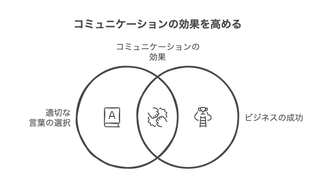 言語的コミュニケーションの本質と定義