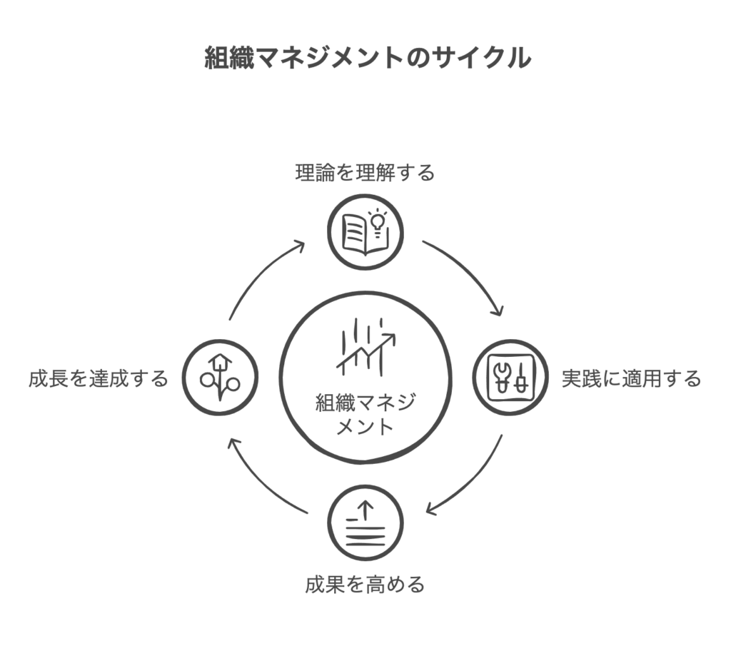 組織マネジメント理論と要素の実践方法 | KAIRYUSHA – ビジネス学習メディア