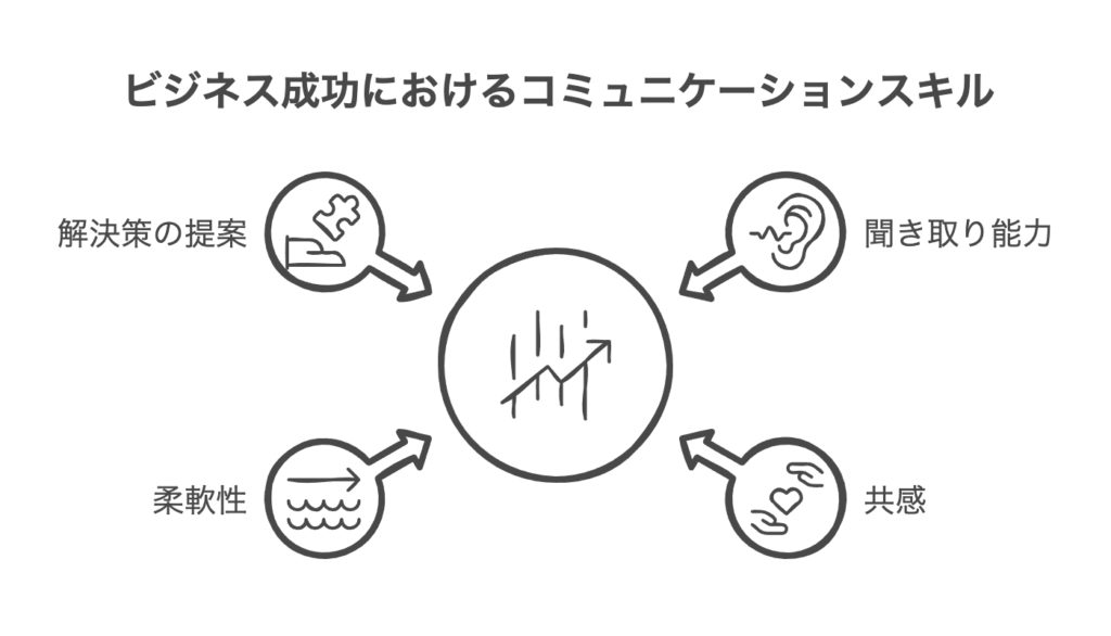 コミュニケーションが上手な女性のビジネスでの活用