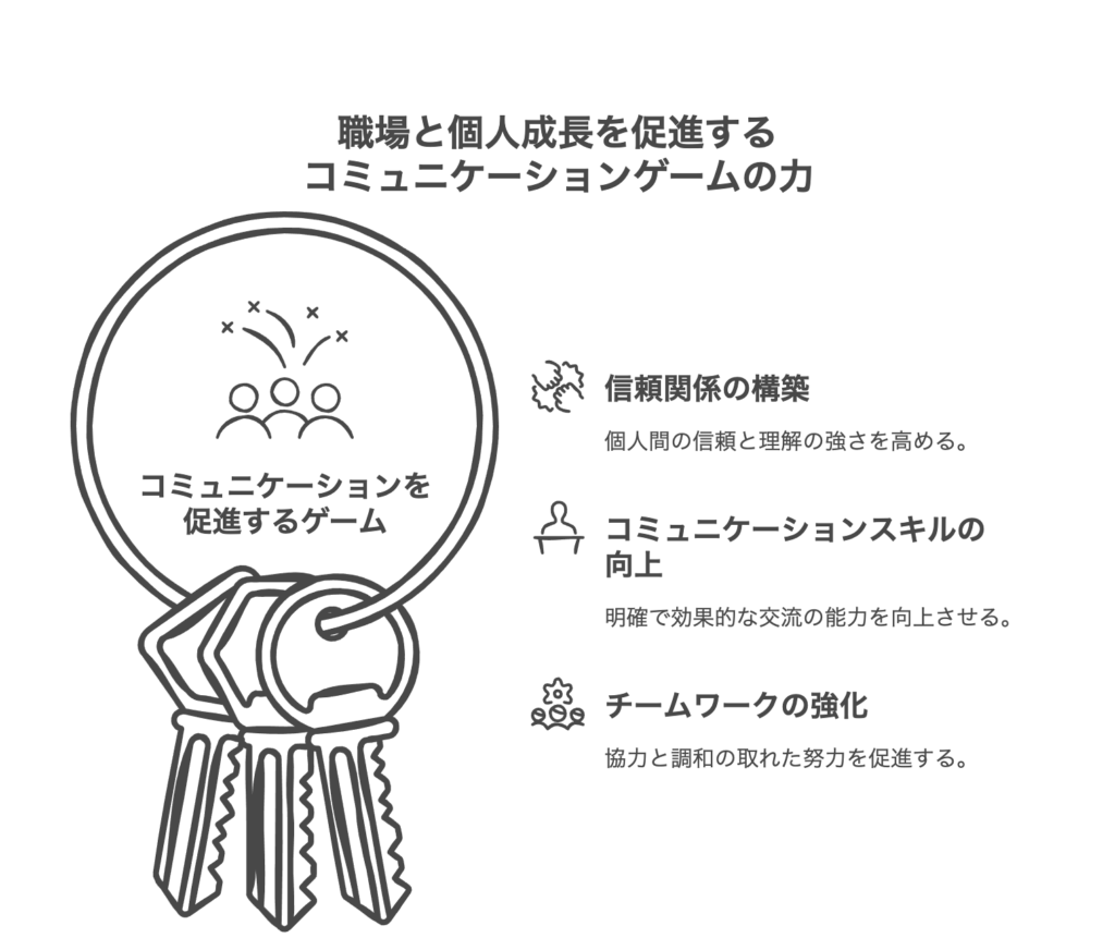 コミュニケーションを促進させるゲームの効果