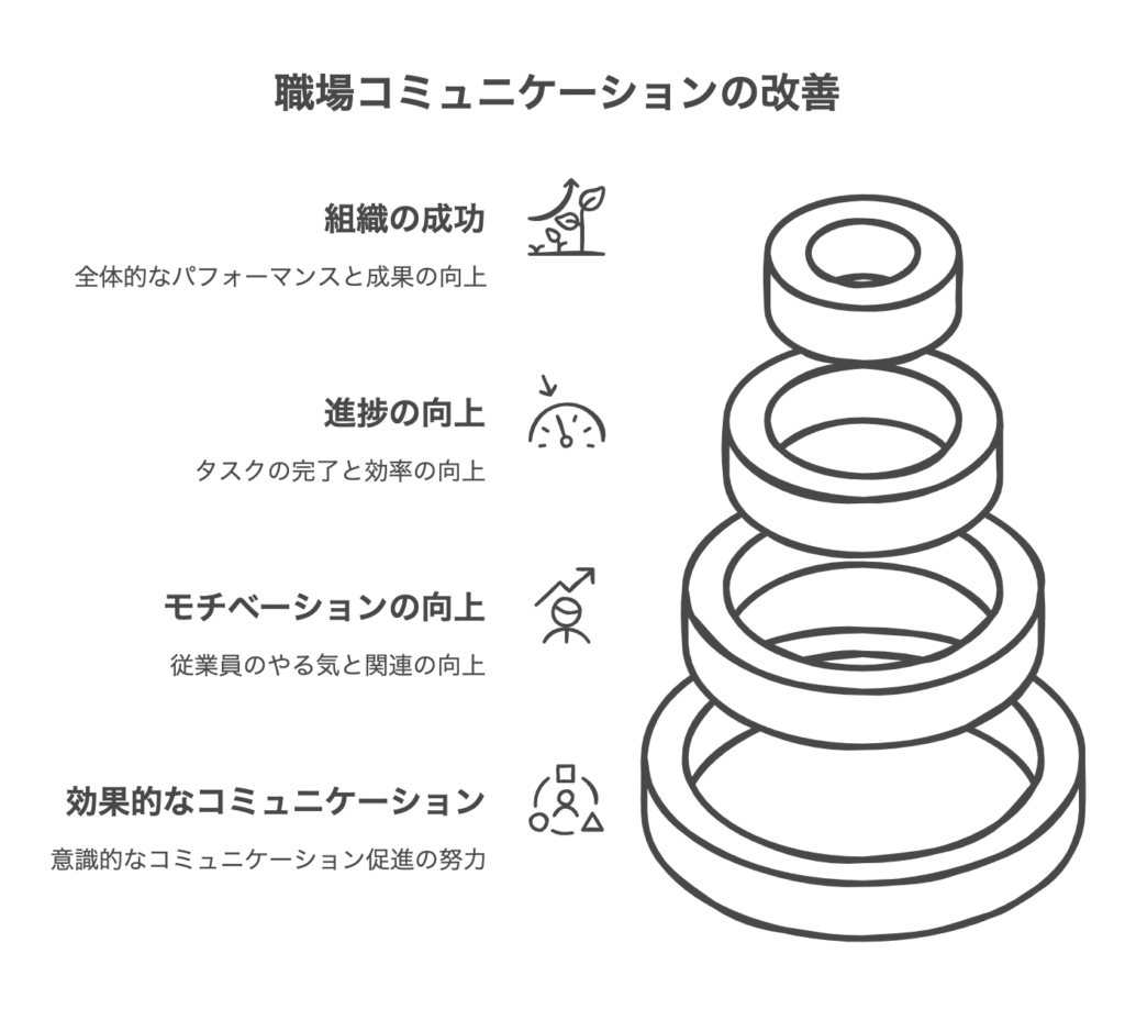 コミュニケーション不足がもたらす職場環境への影響
