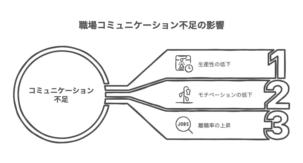 コミュニケーション不足が引き起こす職場の社会問題