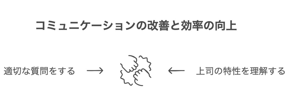 コミュニケーション能力が低い上司との接し方の基本