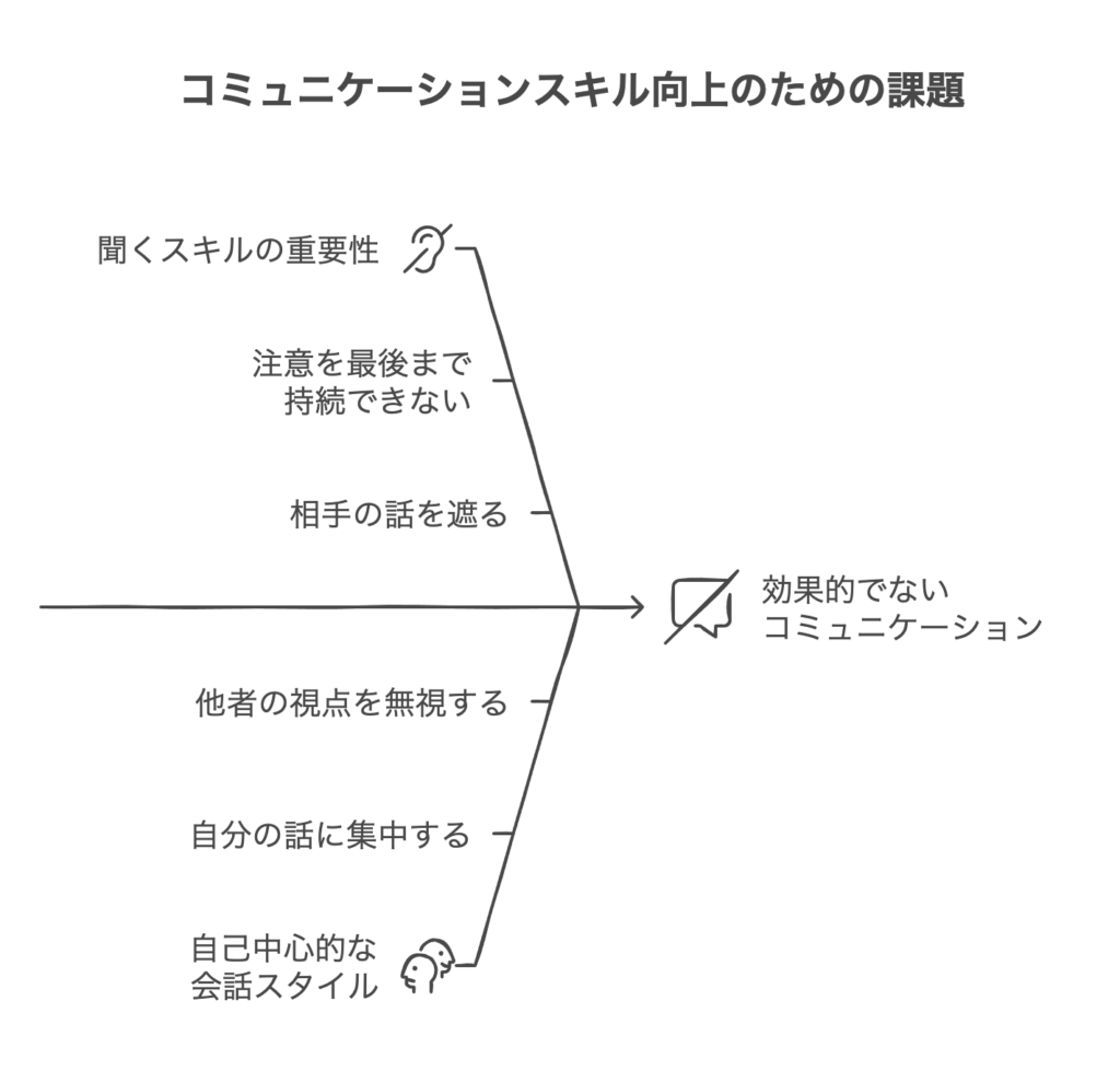 コミュニケーション能力が低い人の基本的な特徴