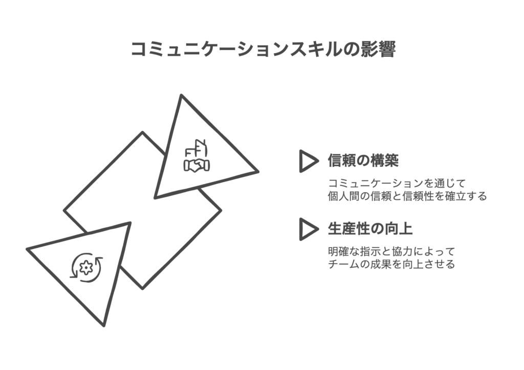 コミュニケーション能力が高い人のメリット