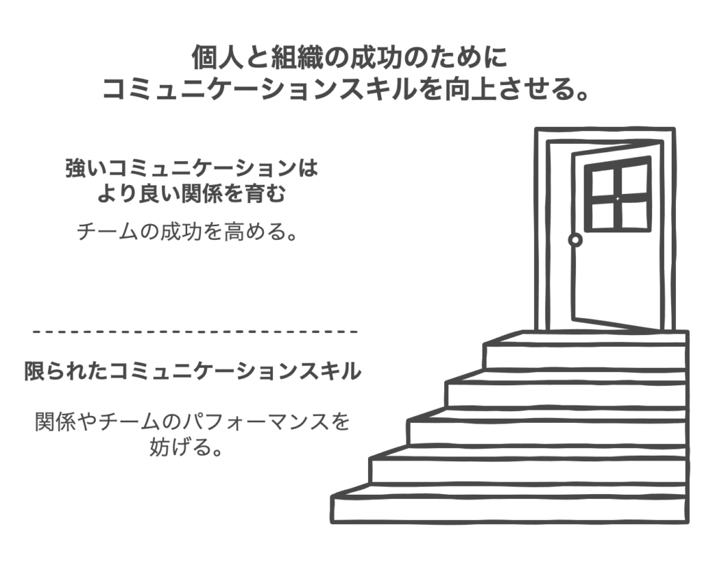 コミュニケーション能力の長所