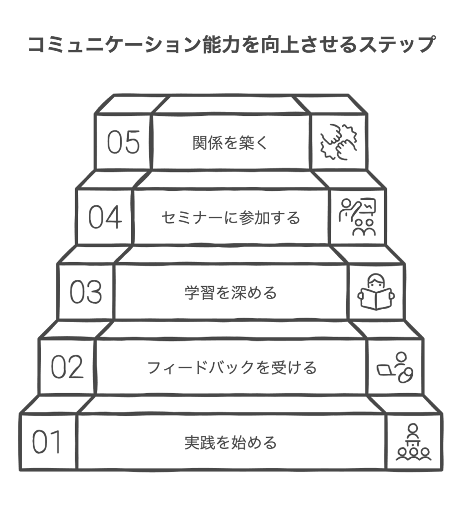 コミュニケーション能力を高めるための方法