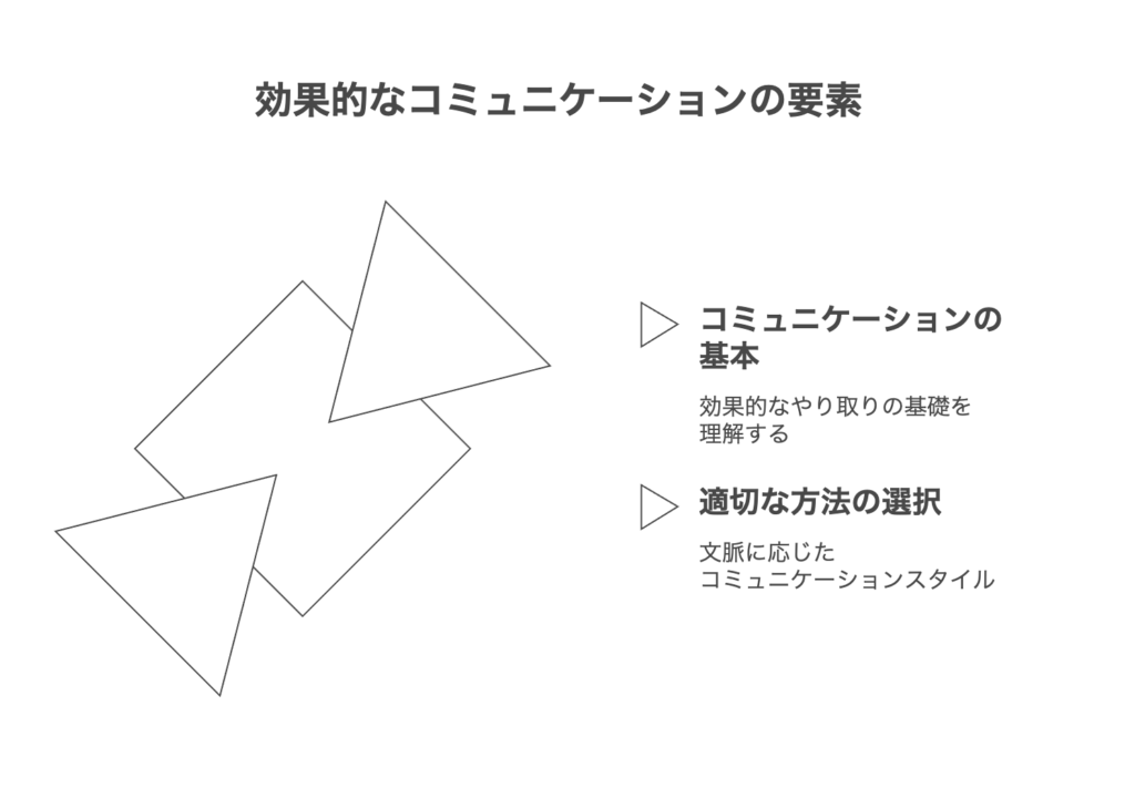 コミュニケーション表現の基本と重要性