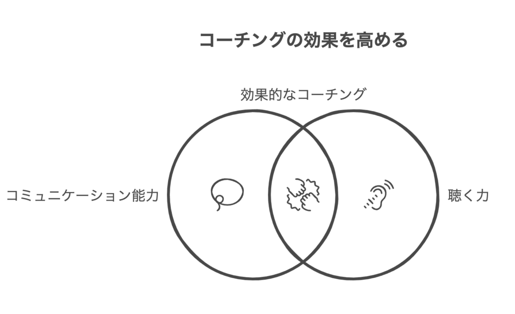 コーチングが上手い人の基本的な特徴