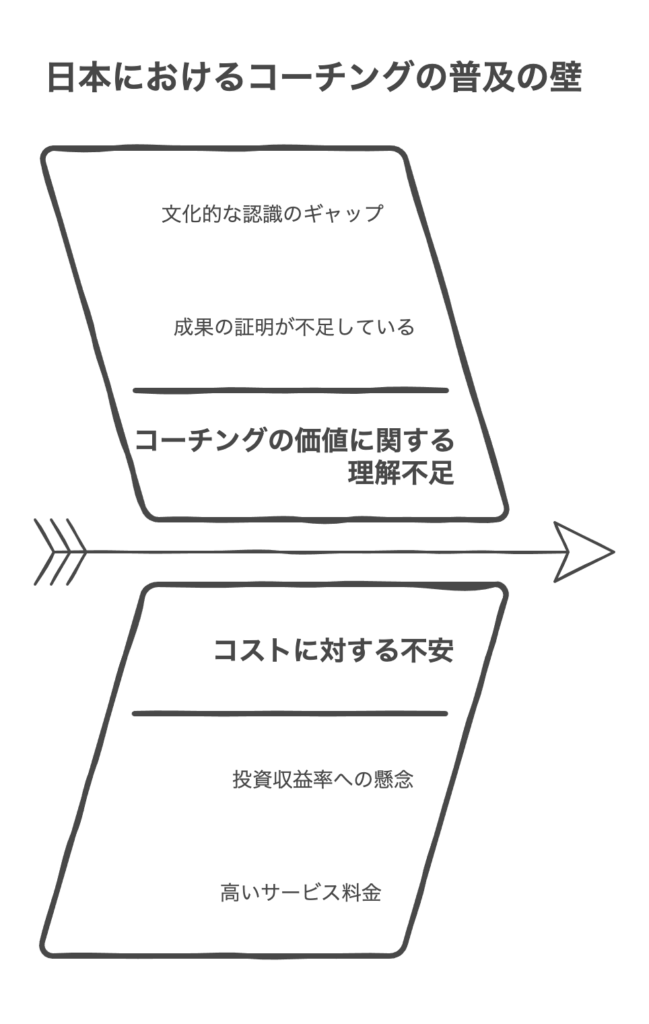 コーチングが日本で流行らない理由
