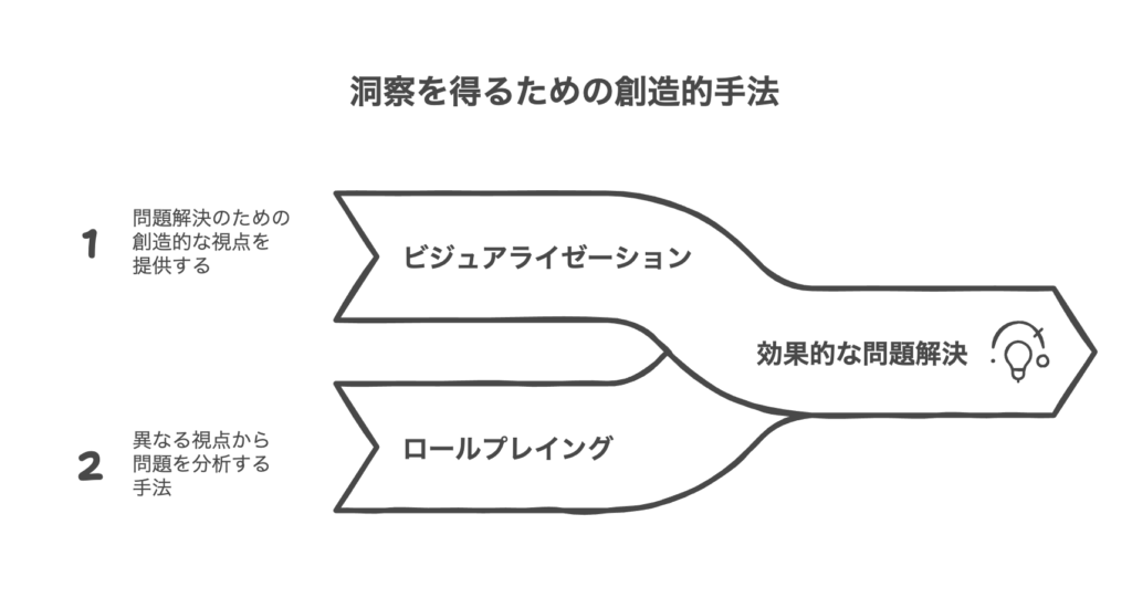 コーチングで話すことがない時の創造的アプローチ