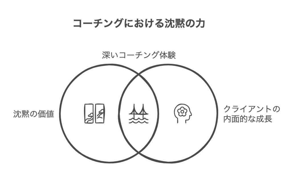 コーチングで話すことがない時の心構えと対応