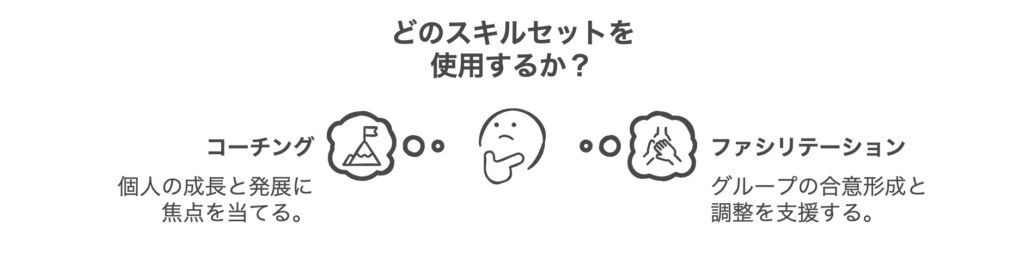 コーチングとファシリテーションのスキルセットを比較する
