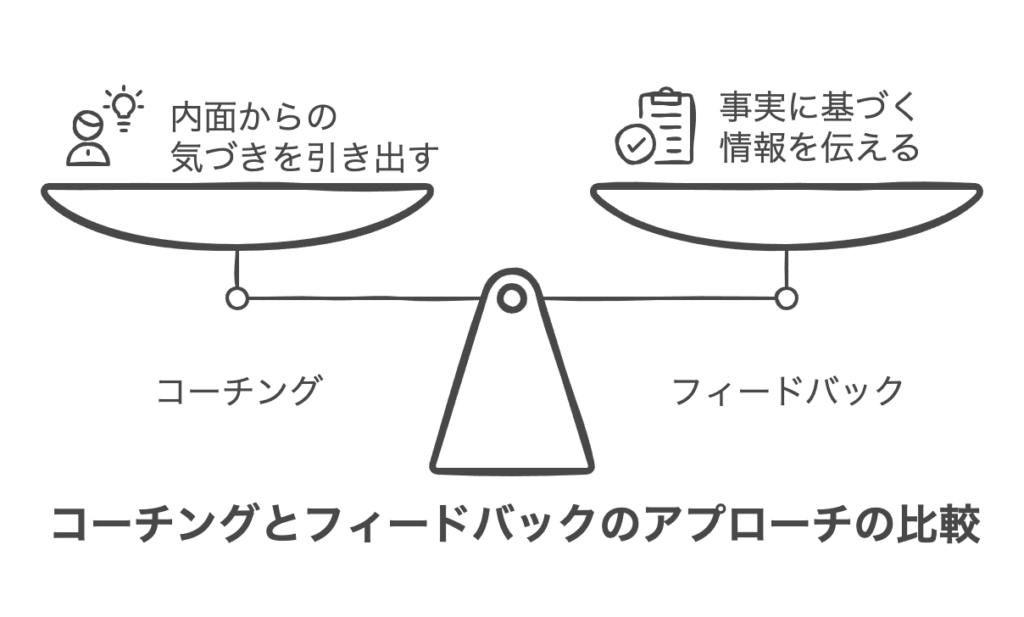 コーチングとフィードバックの本質的な違い