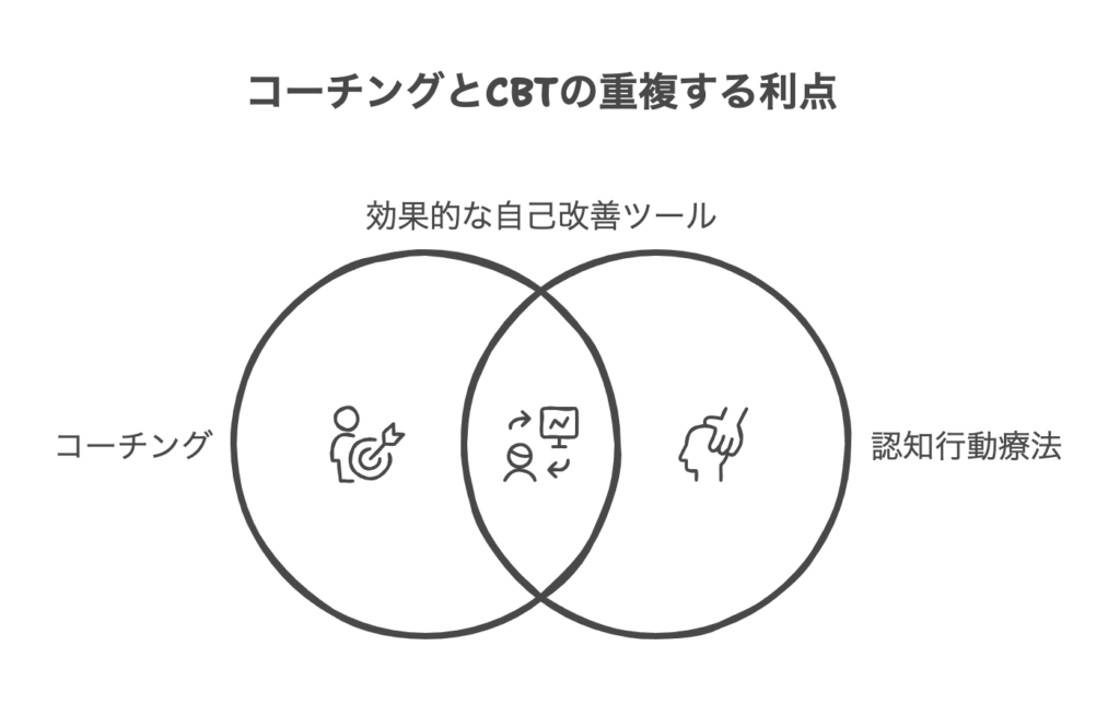 コーチングと認知行動療法の基本的な違い