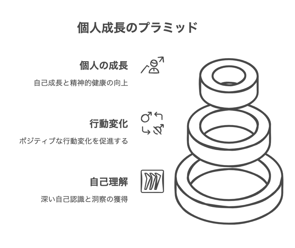 コーチングと認知行動療法を組み合わせるメリット