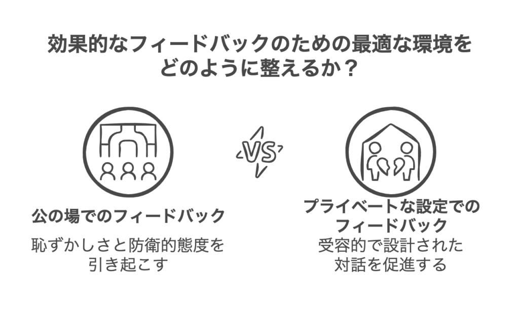 コーチングにおける注意の仕方の基本