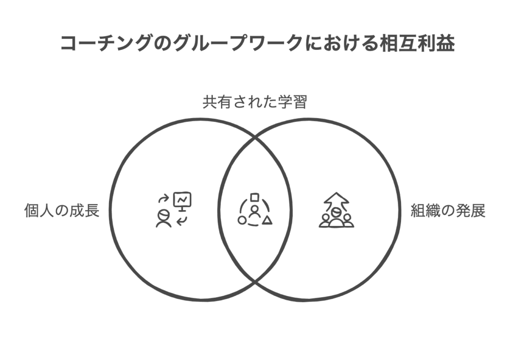 コーチングのグループワークとは何か