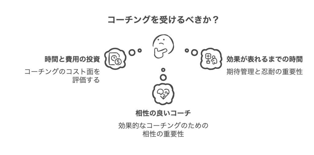 コーチングを受けるデメリット