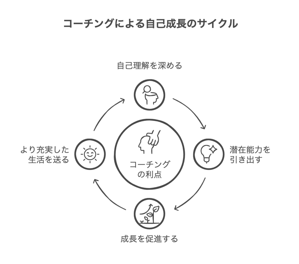 コーチングを受けるメリット