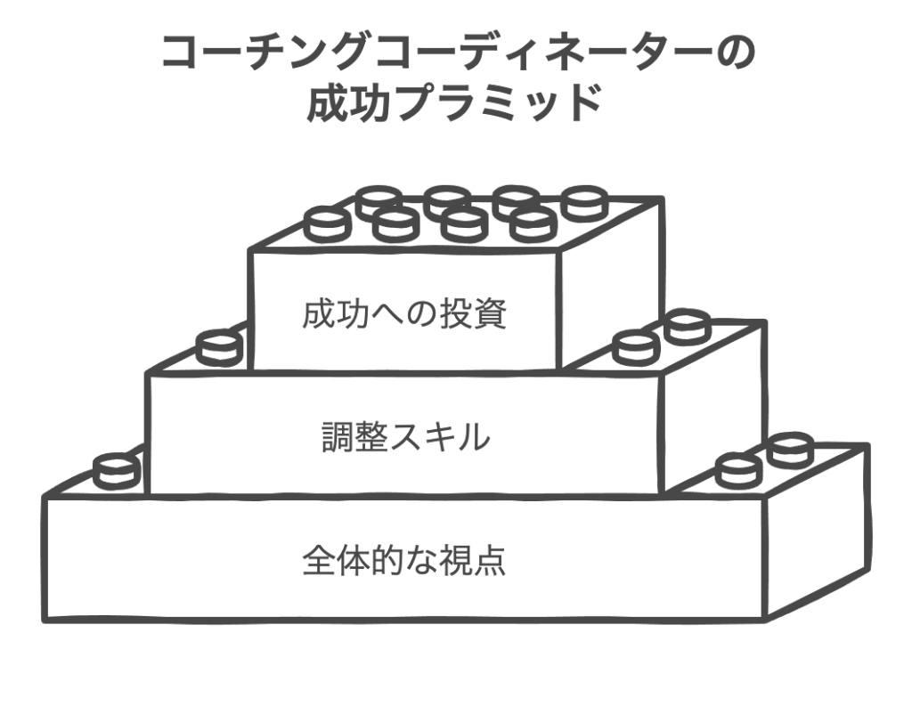 コーチングコーディネーターとは何か？