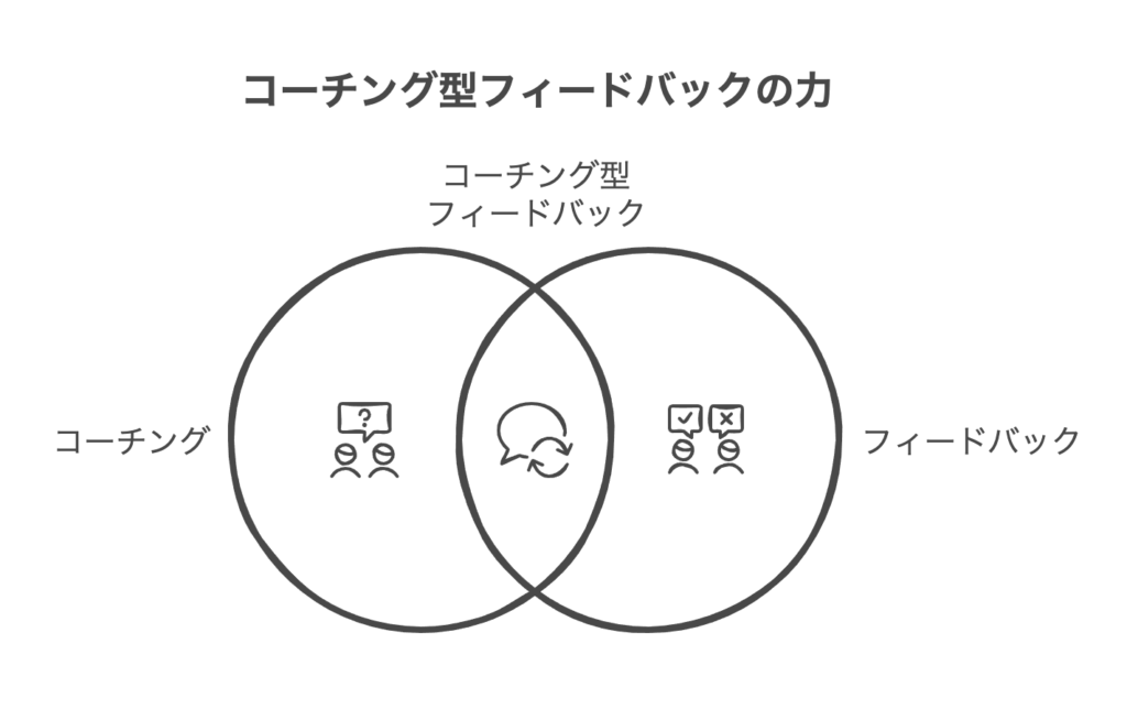 コーチング型フィードバックの実践方法