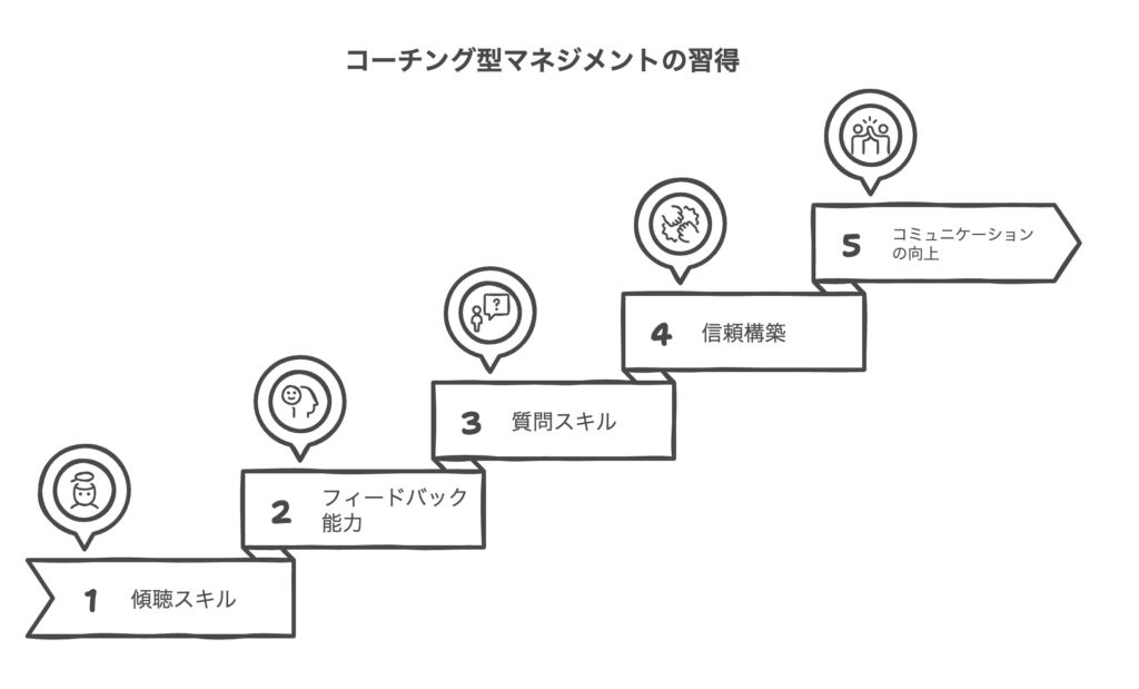 コーチング型マネジメントの重要性