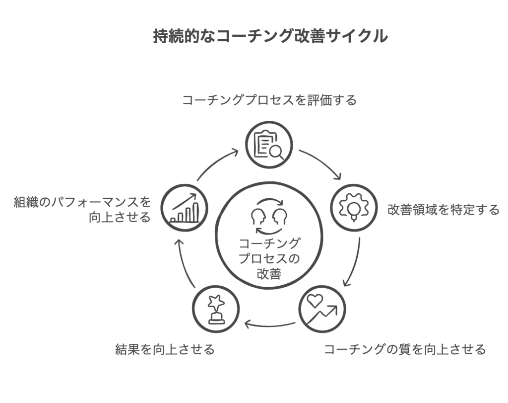 コーチング評価の重要性