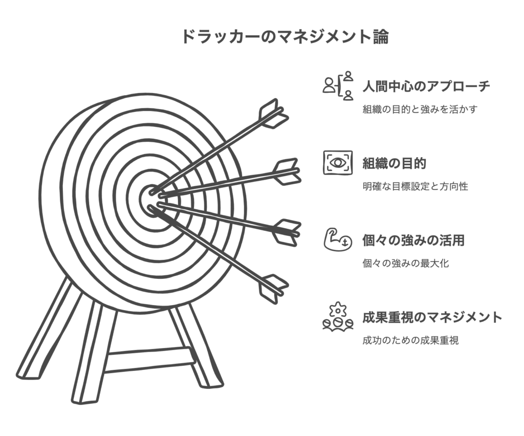 ドラッカーのマネジメント論の核心